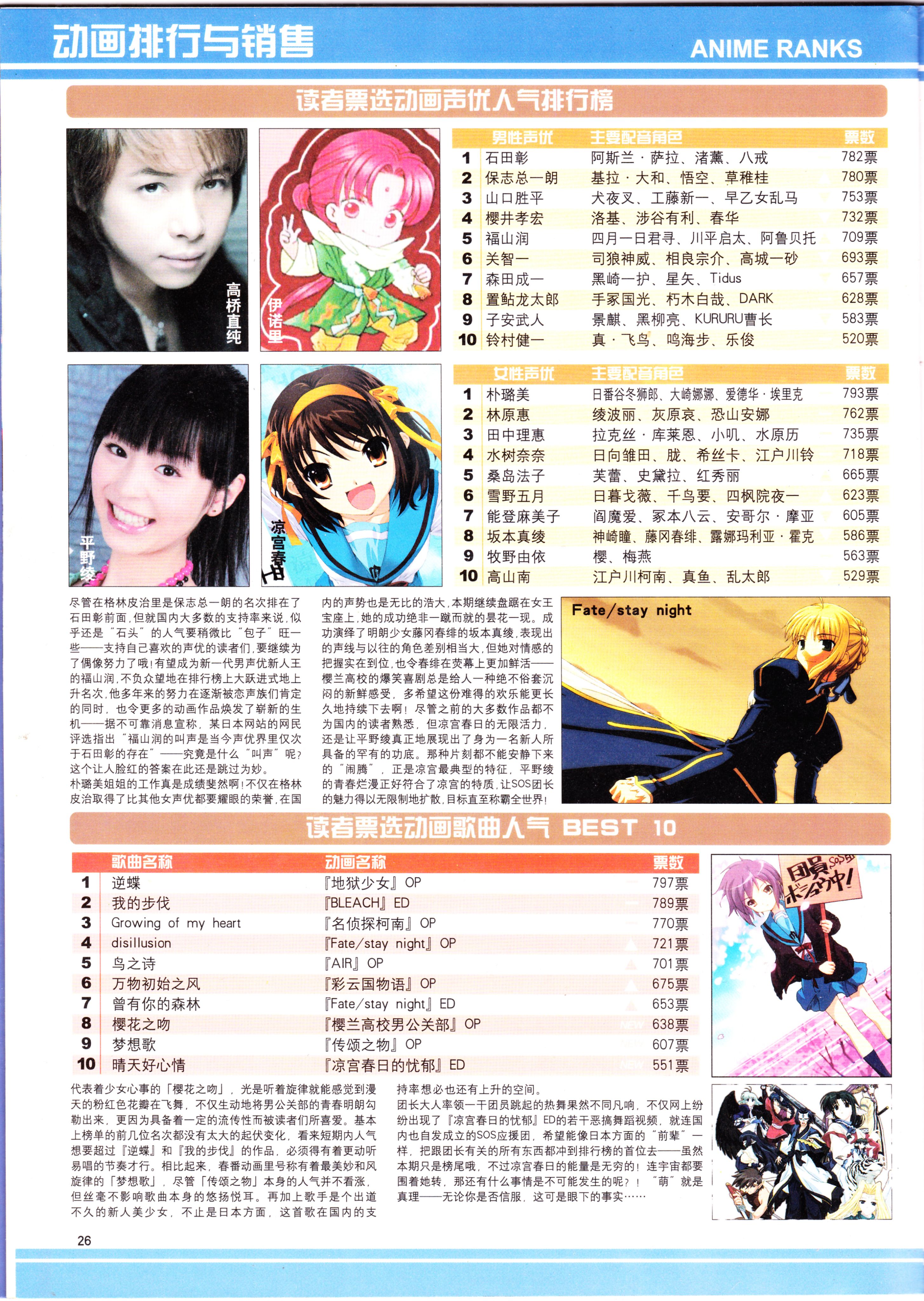 动漫,二次元,ACG,杂志,动感新势力