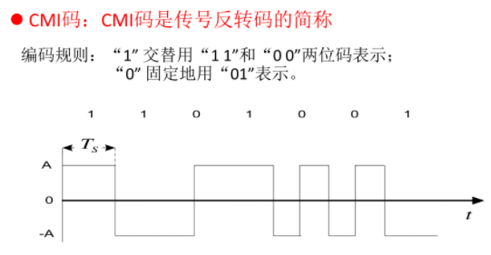 学习,通信,通信原理