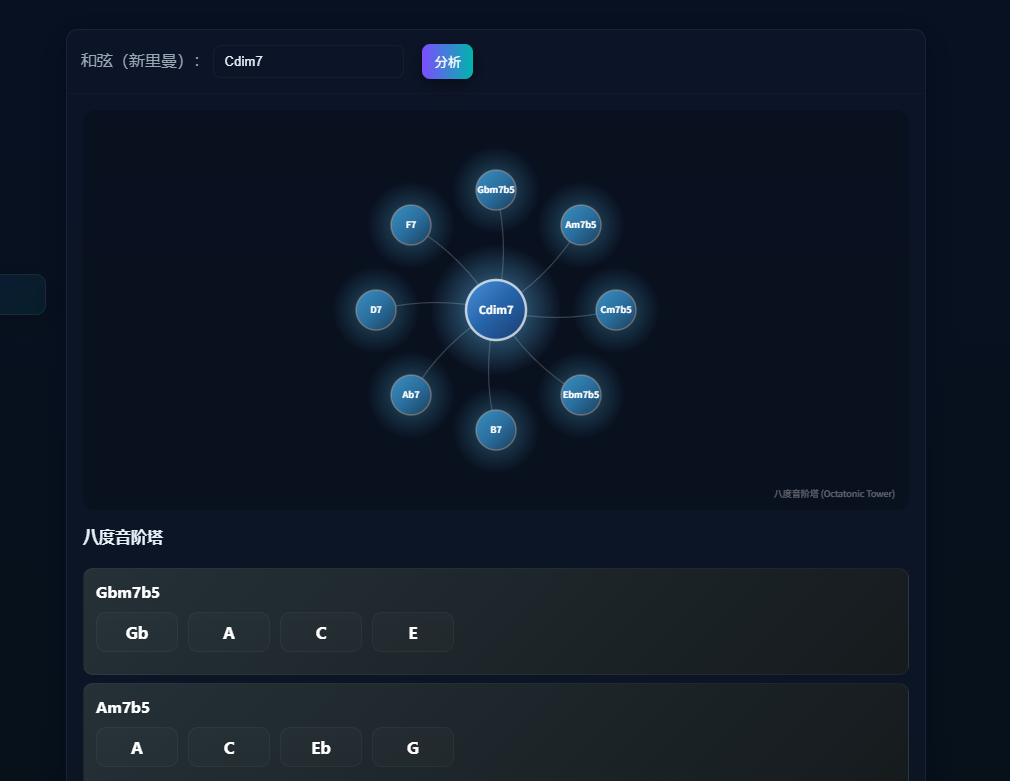 工具,音乐,乐理