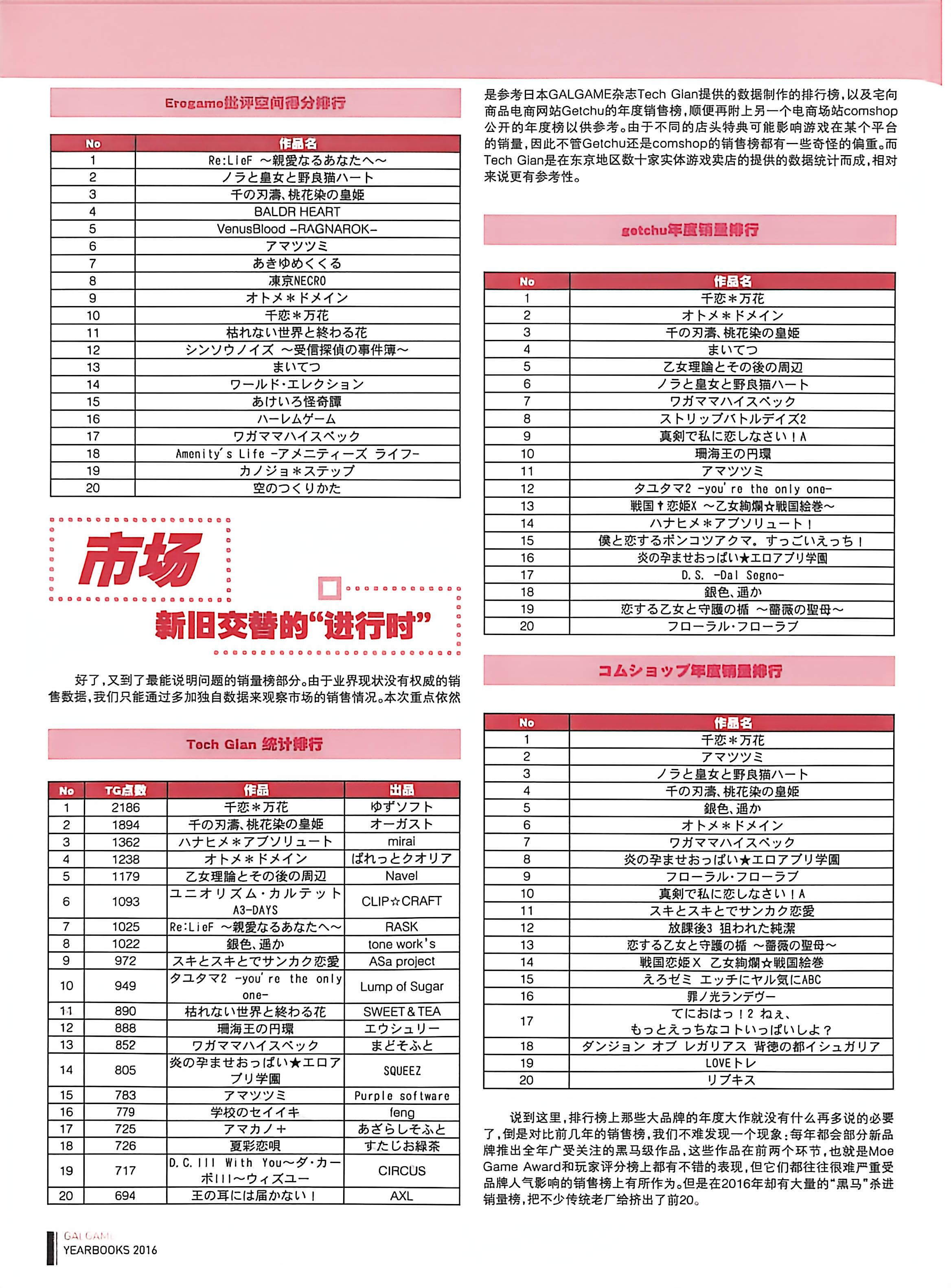 二次元狂热,GALgame,恋爱游戏