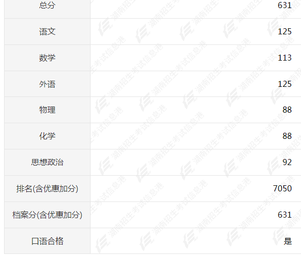 高考,高考查分