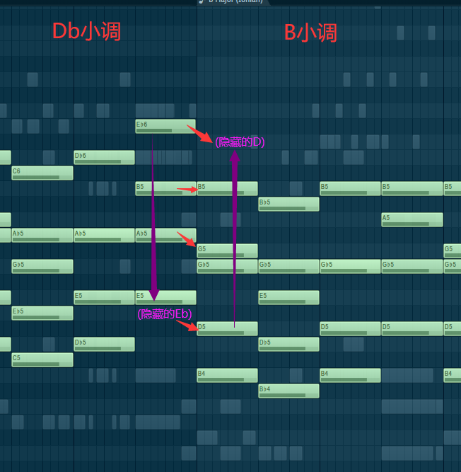 乐理,音乐