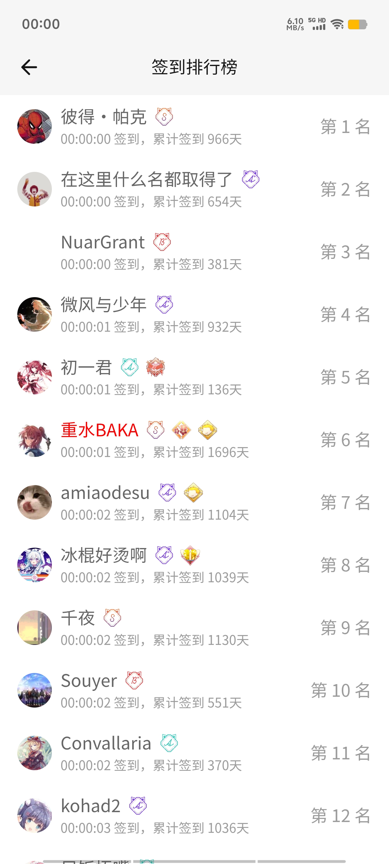 签到,首签,每日签到,签到排行榜,随缘签到