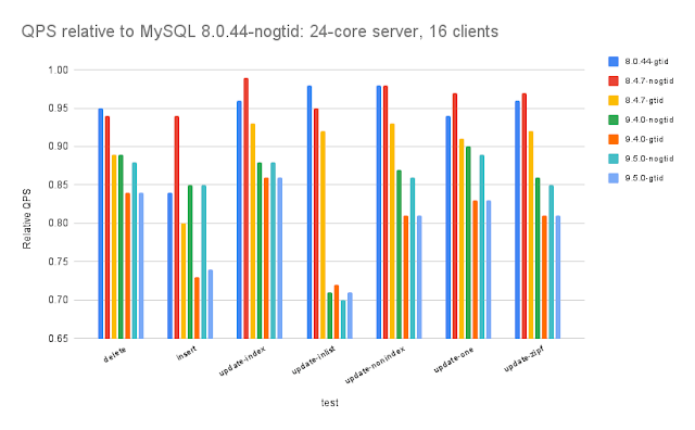 IT加油站,mysql,开源