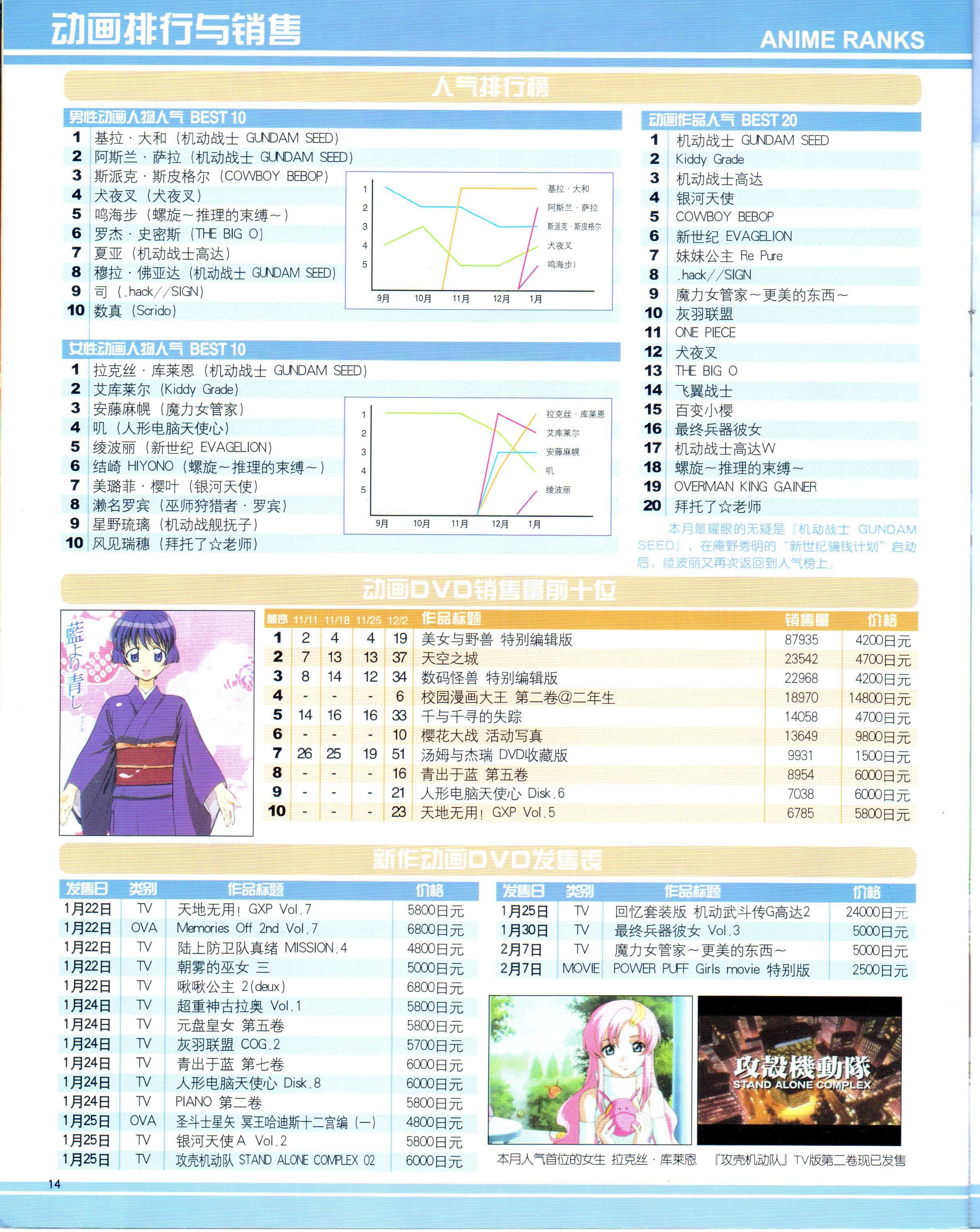 动感新势力,动心mtv,动感新时代,杂志,超时空要塞,咨询,二次元,ACG