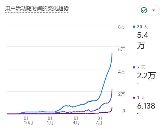 喵御宅,红包,官方,新站,普天同庆