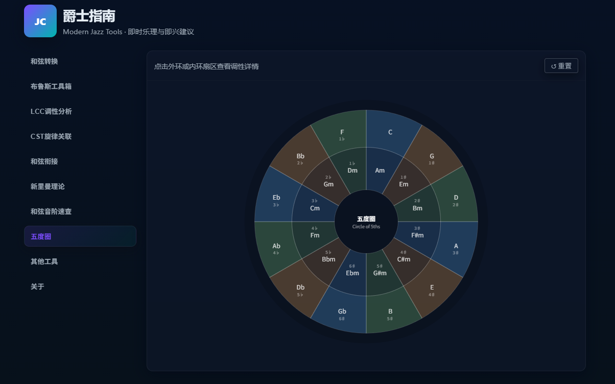 工具,音乐,乐理