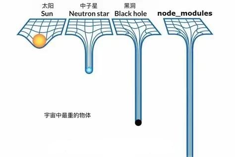 Linux,搞笑,git,编程语言