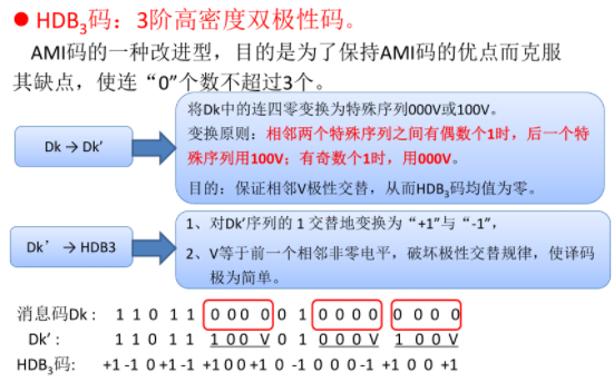 学习,通信,通信原理