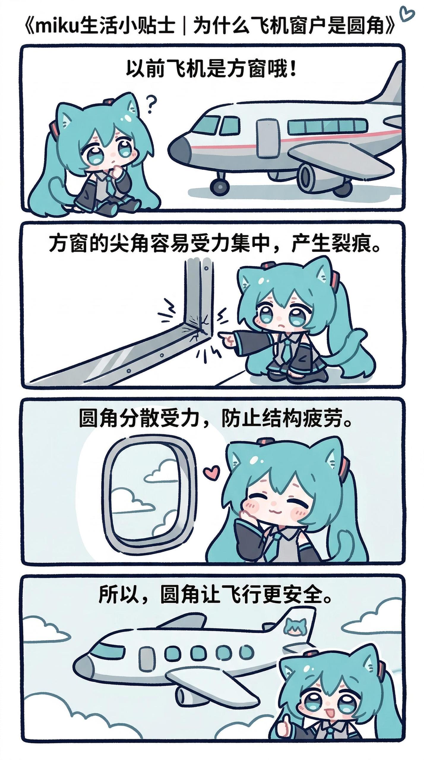 miku,科普