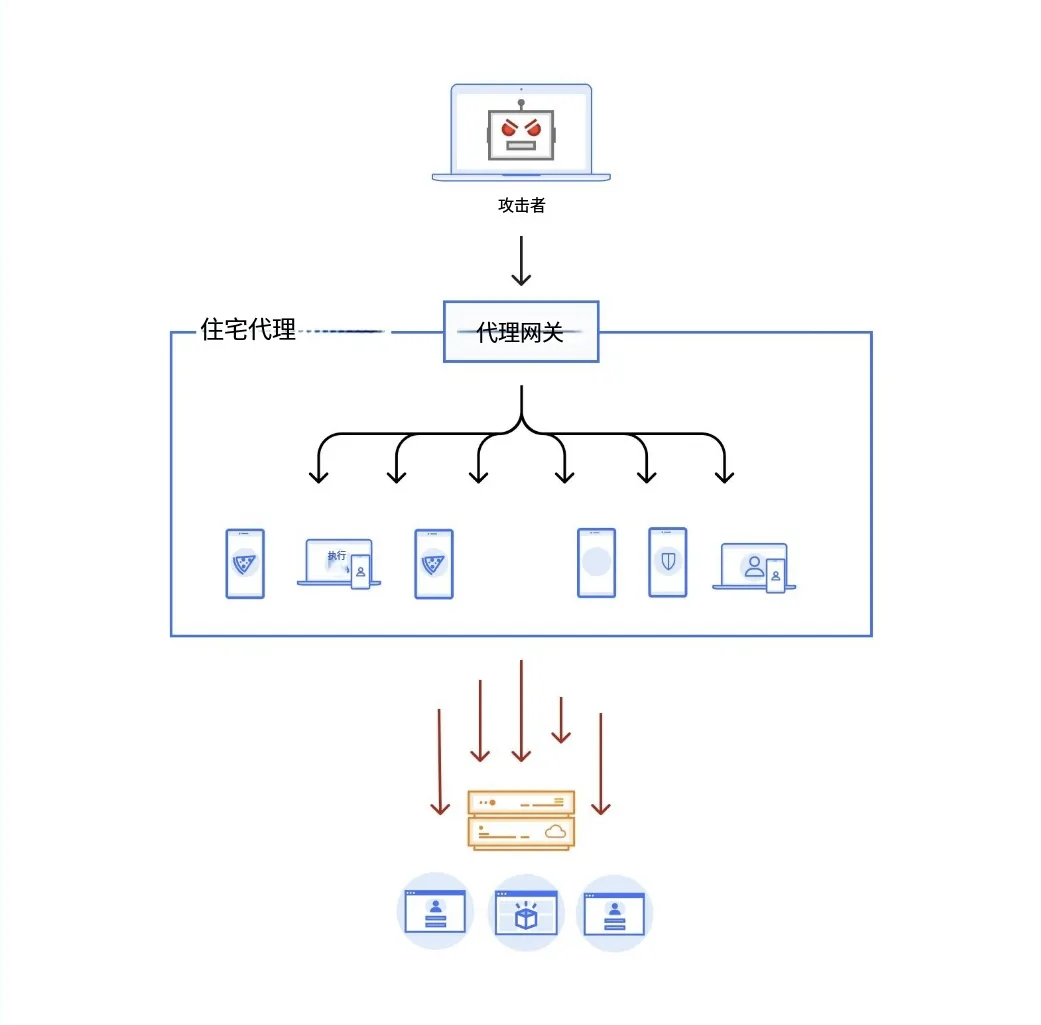 7zip,盗版软件,计算机病毒