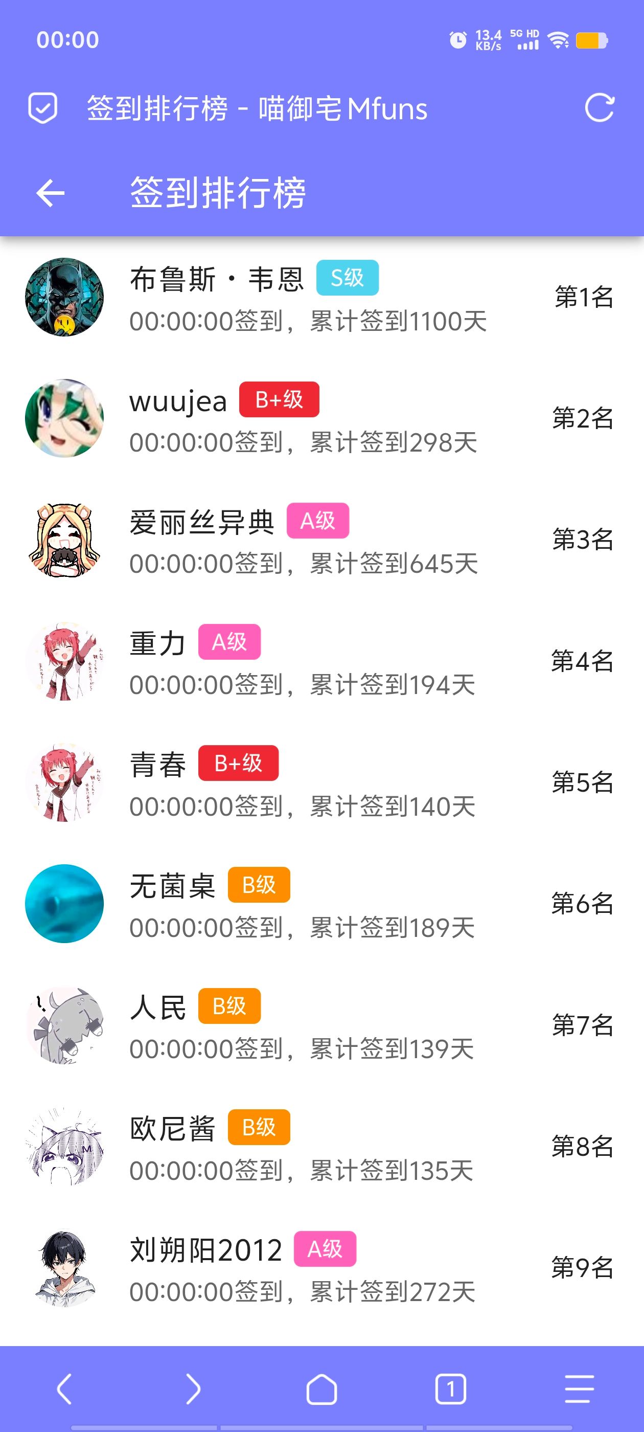 签到,首签,每日签到,随缘签到,明日签到,M站签到,签到排行榜