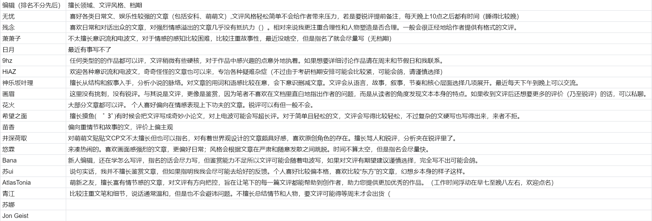 文章,投稿,东方project,同人文
