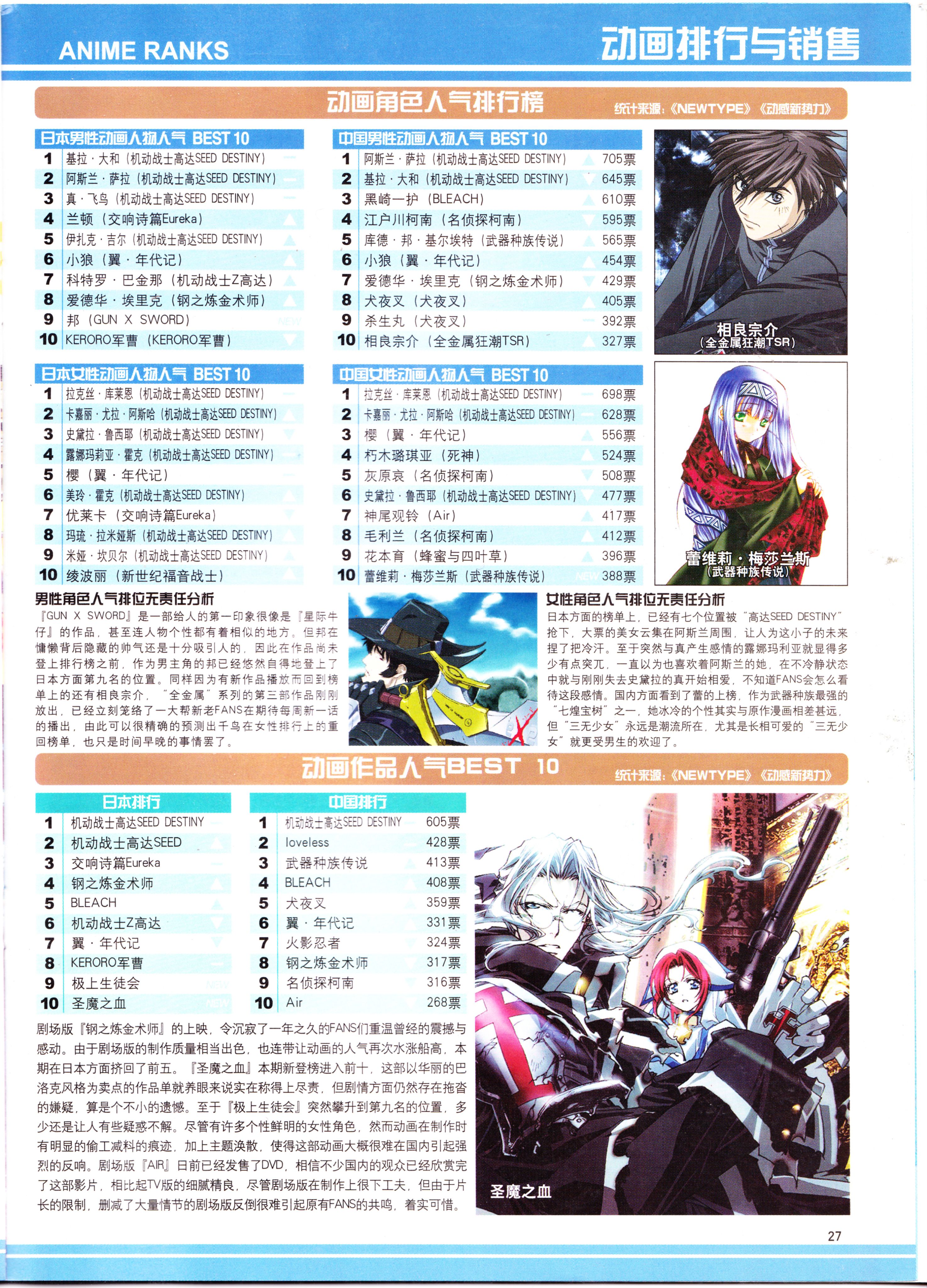 二次元,ACG,动漫,杂志,动感新势力,动感新时代