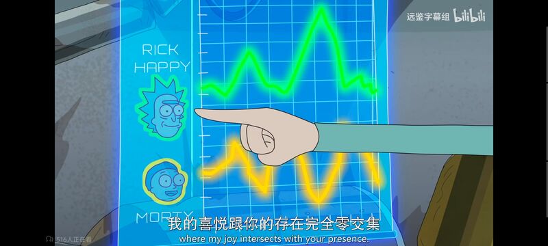 瑞克和莫蒂,瑞克与莫蒂,美漫,动画,动漫,番剧,ACG