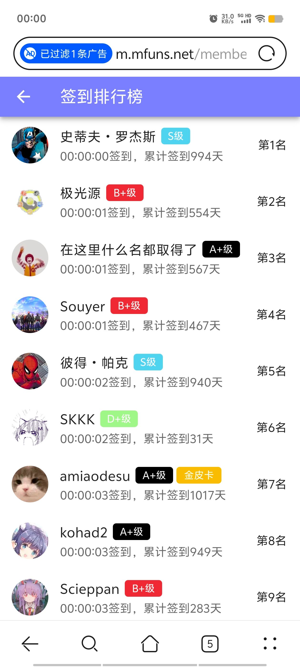 签到,签到纪念,每日签到,随缘签到,已签到,站内签到,M站签到,签到排行榜,首签