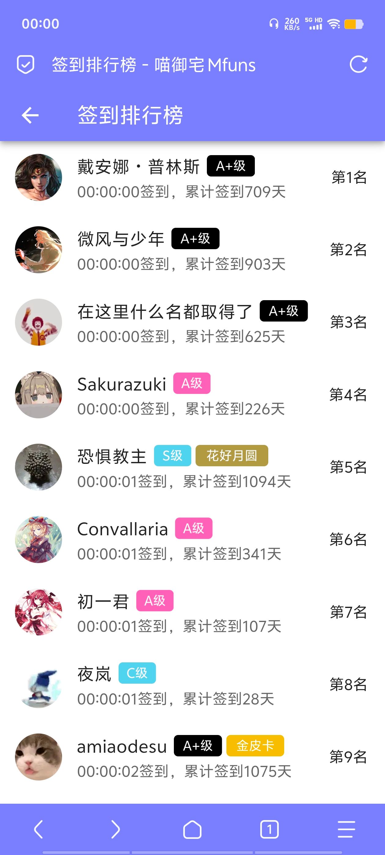 签到,每日签到,M站签到,签到排行榜