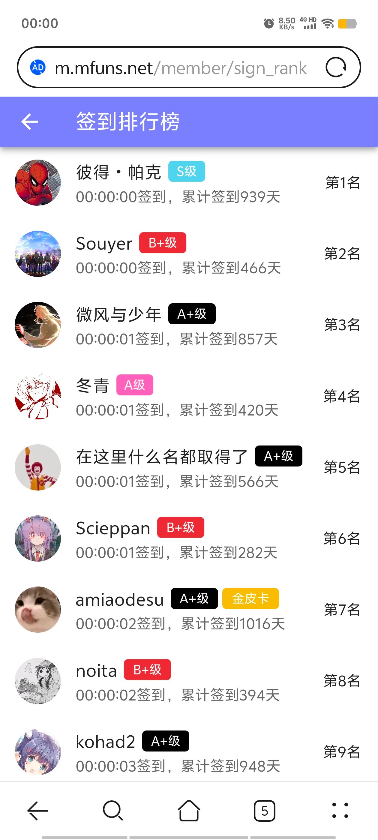 签到,签到纪念,每日签到,随缘签到,已签到,站内签到,M站签到,签到排行榜,首签