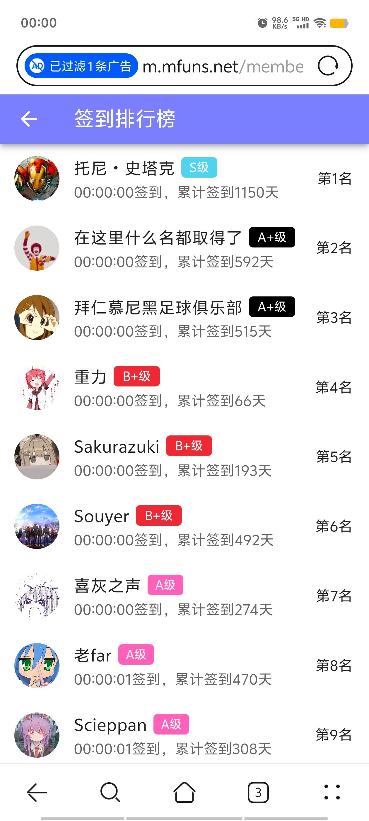 签到,签到纪念,每日签到,随缘签到,已签到,站内签到,M站签到,签到排行榜,首签