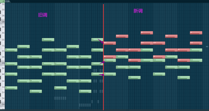 乐理,音乐