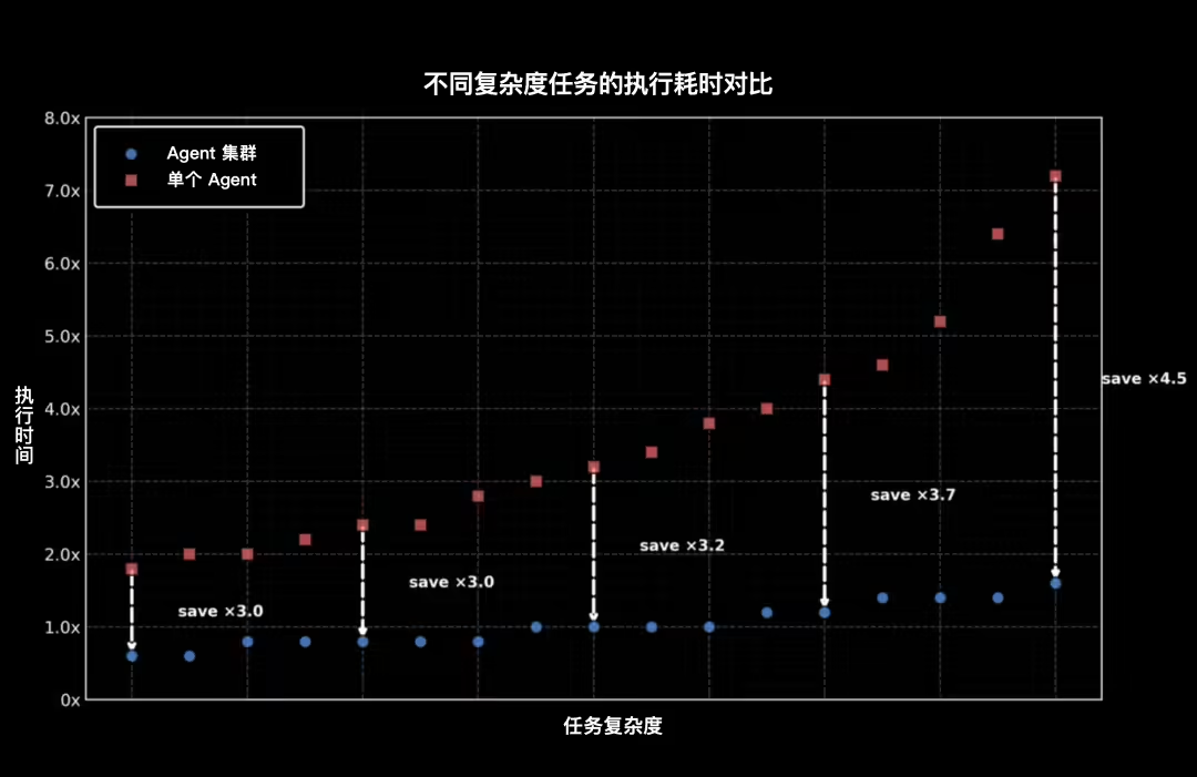 kimi,大模型,llm,ai,人工智能