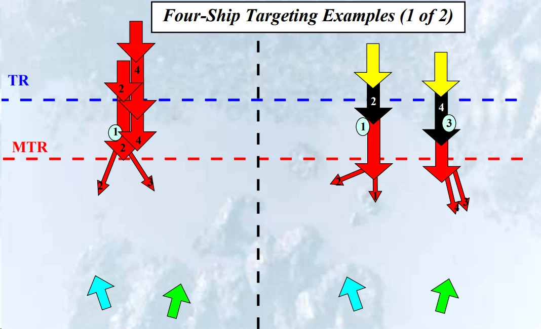 转载,战术,专业,DCS