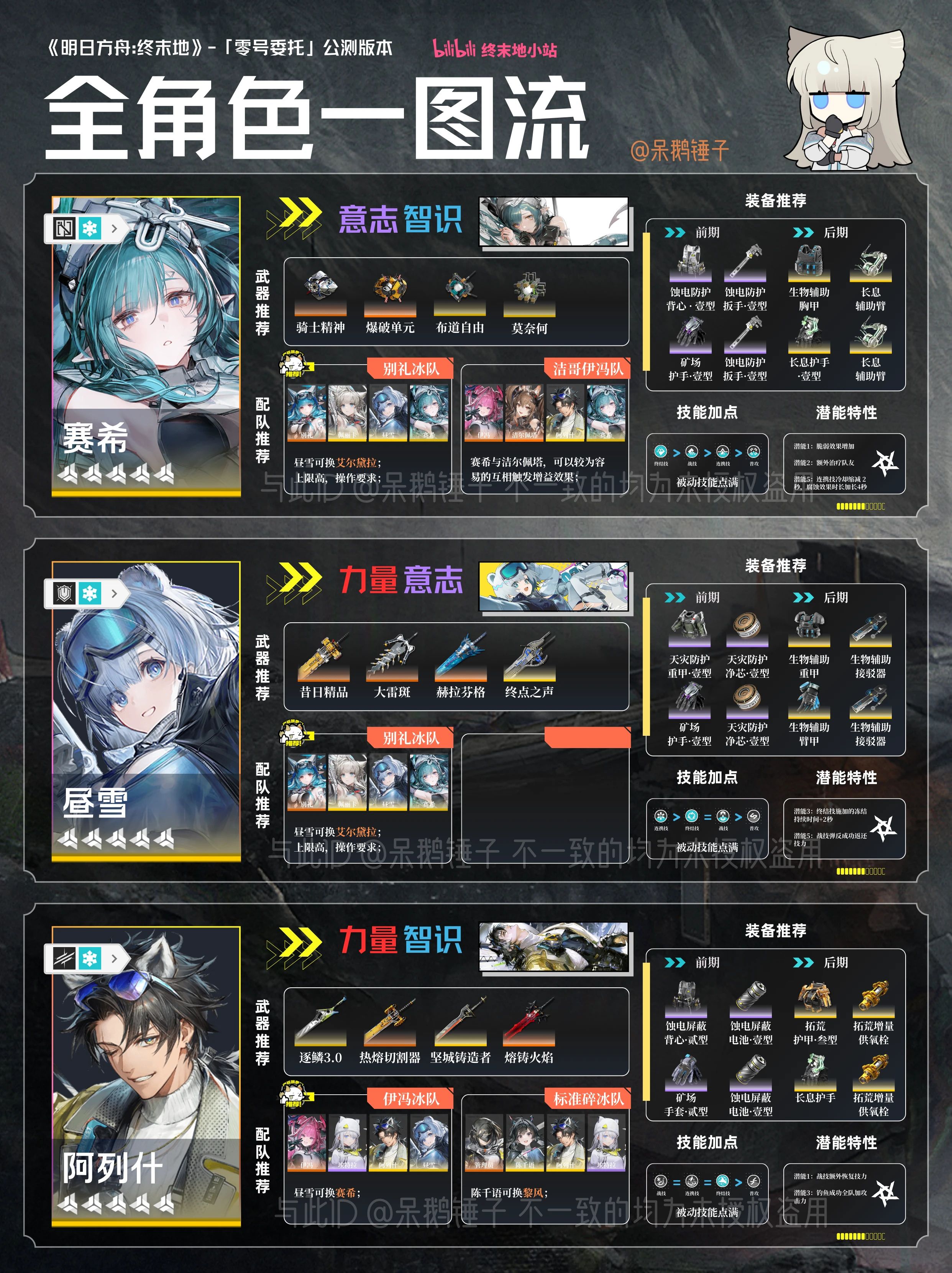 明日方舟,明日方舟终末地,游戏,游戏攻略,手游,游戏专区