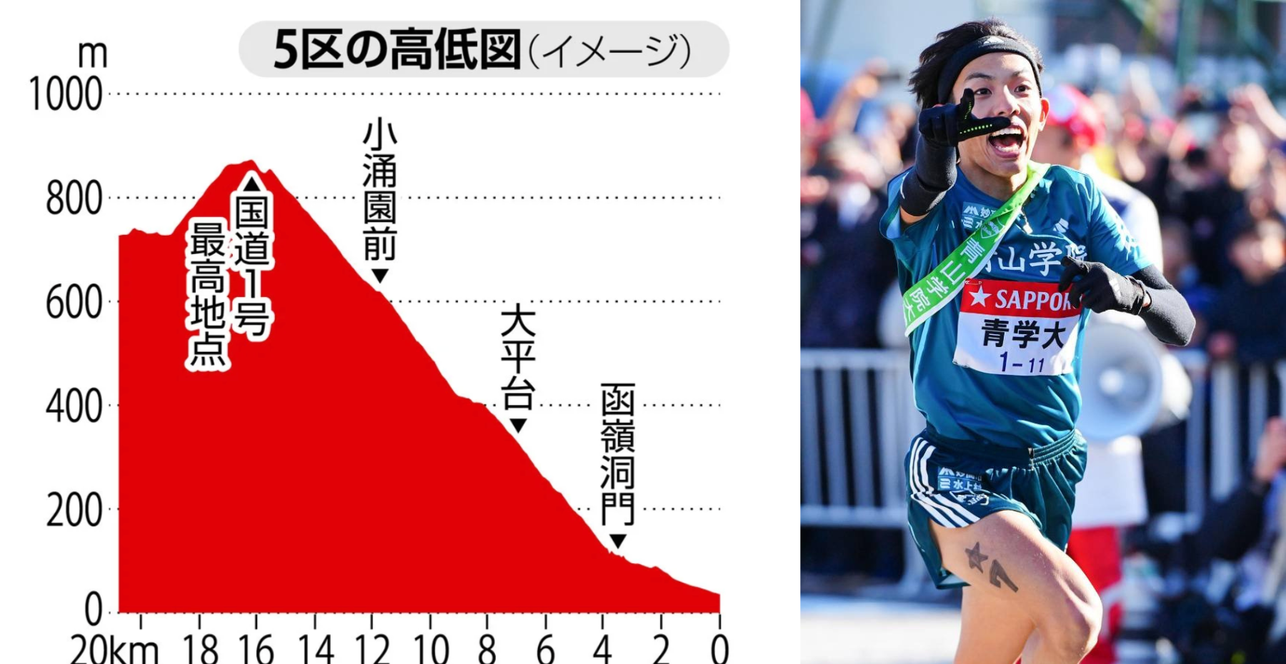 箱根驿传,山神,日本