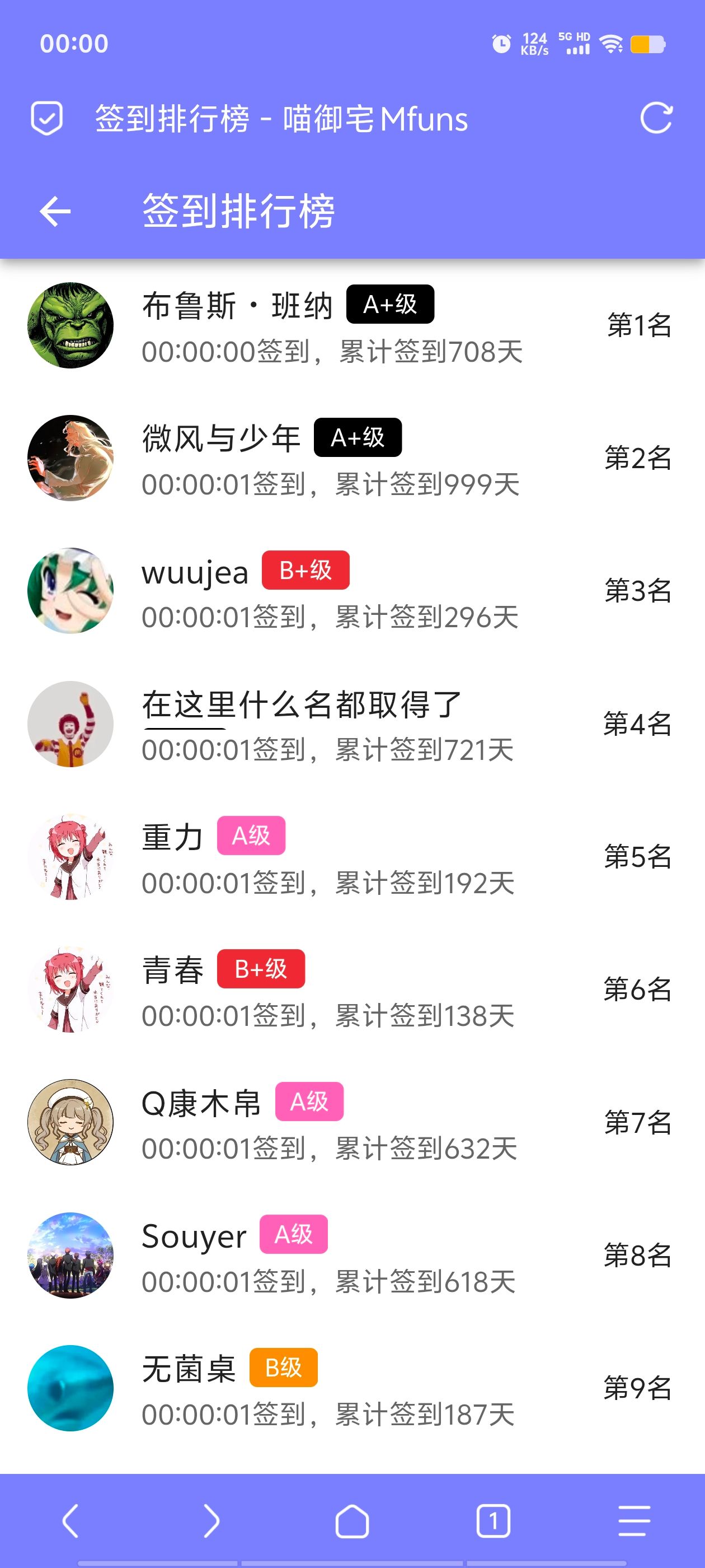签到,首签,随缘签到,明日签到,M站签到,签到排行榜