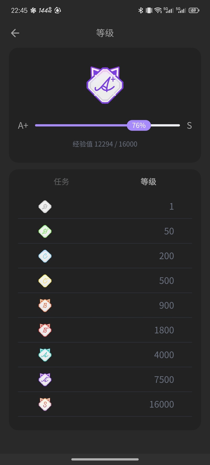 喵站,喵御宅,整活