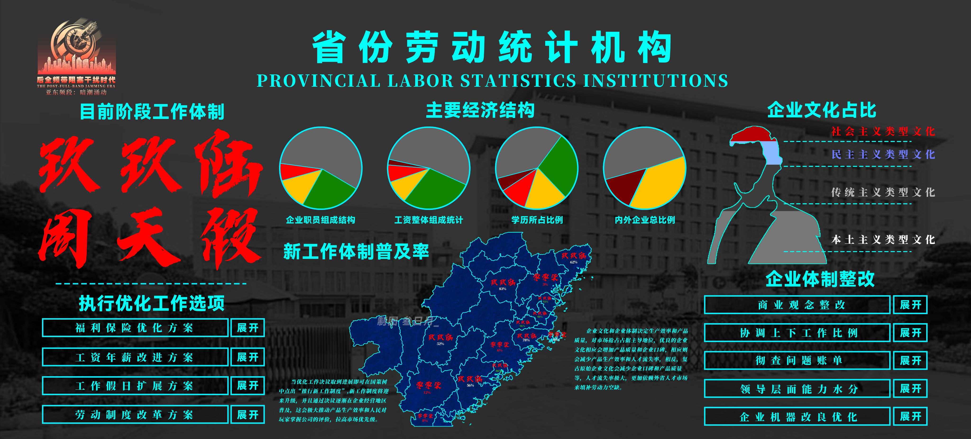 架空,架空历史,全频道阻塞干扰