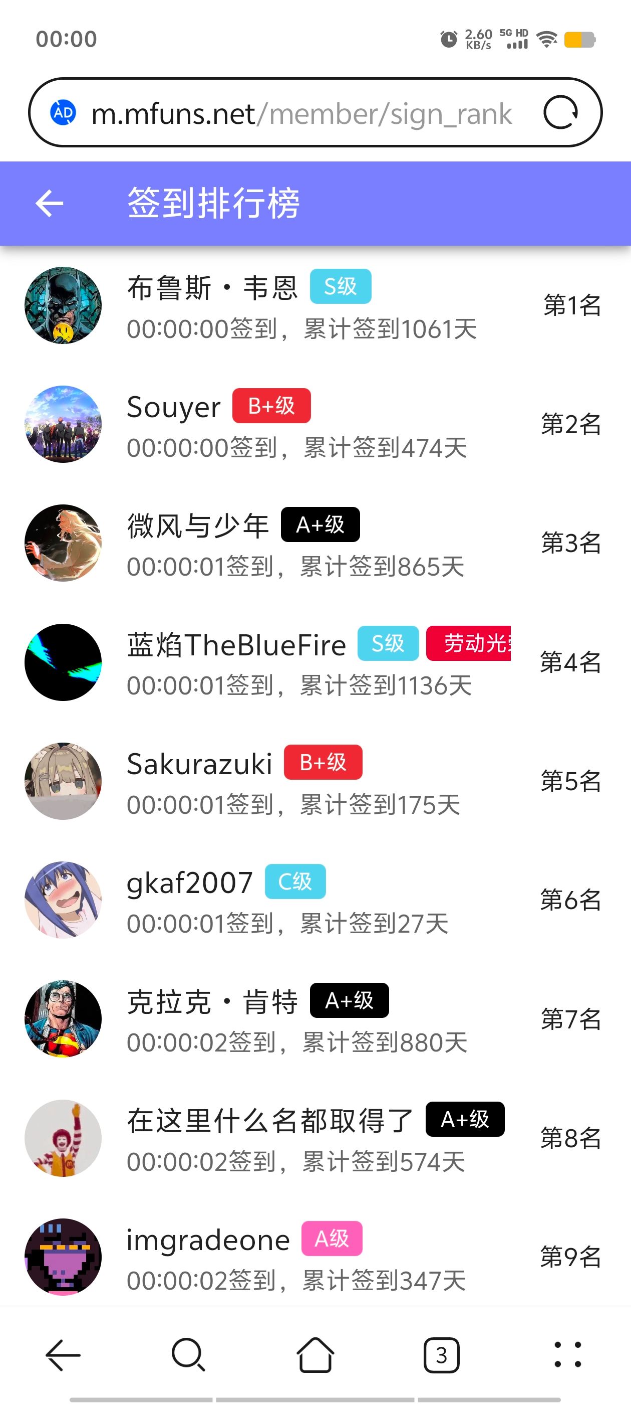 签到,签到纪念,每日签到,随缘签到,已签到,站内签到,M站签到,签到排行榜,首签