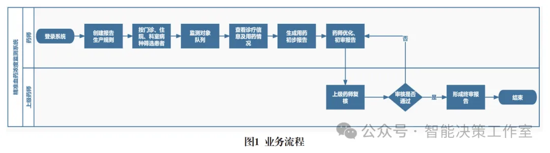 智慧医疗,强化学习,机器学习,深度学习