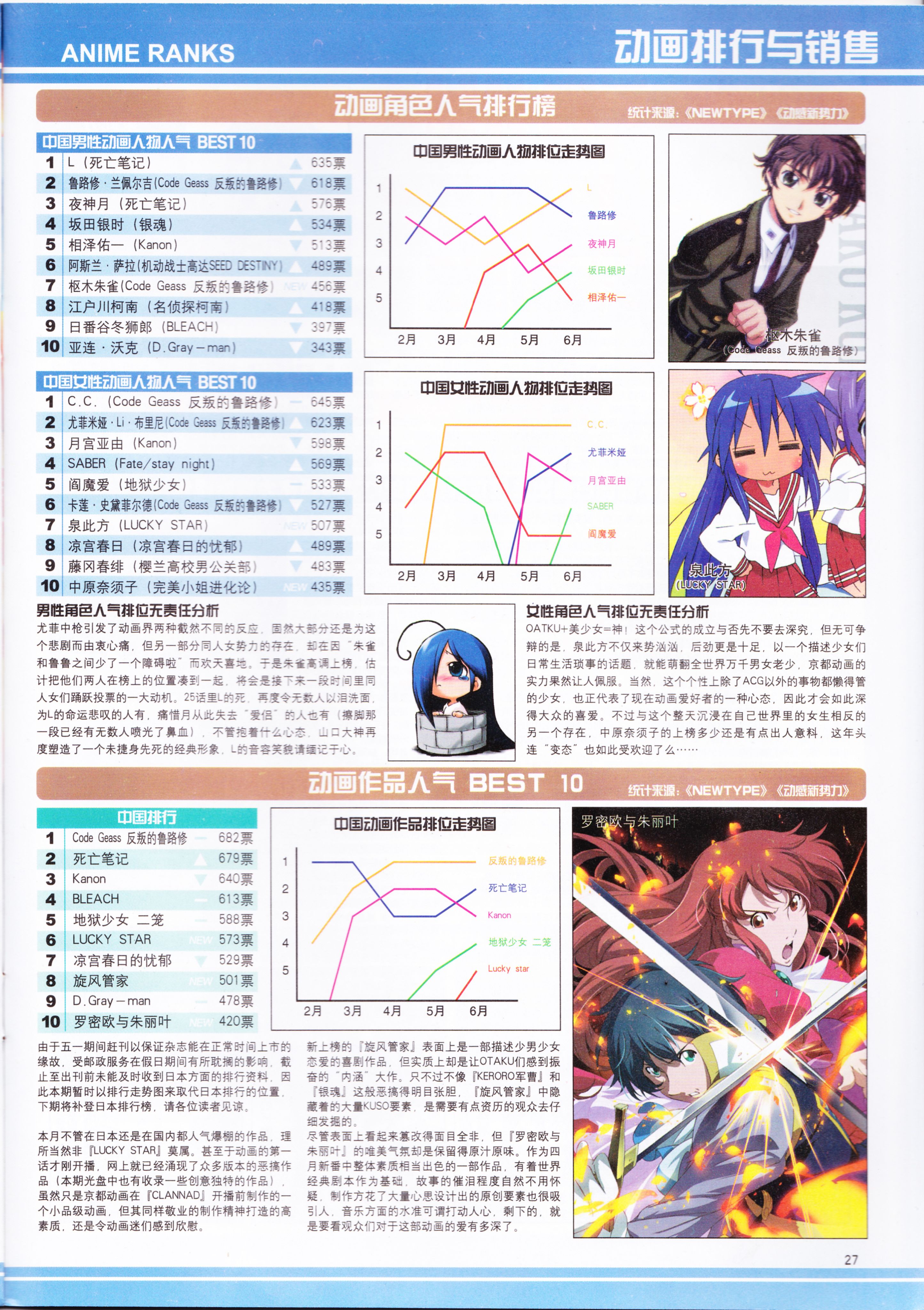 动感新势力,动漫,ACG,二次元,动画,杂志,动新DVD