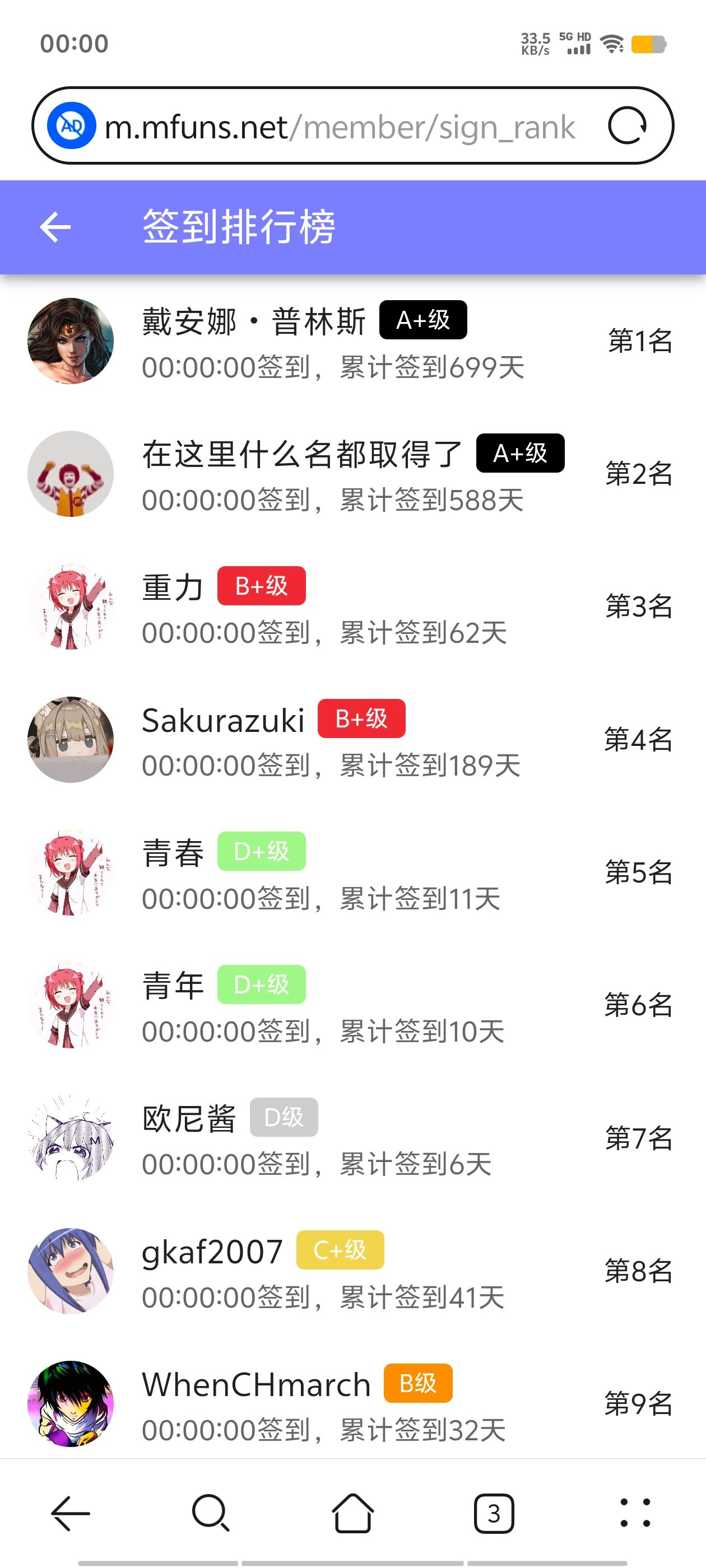 签到,签到纪念,每日签到,随缘签到,已签到,站内签到,M站签到,签到排行榜,首签