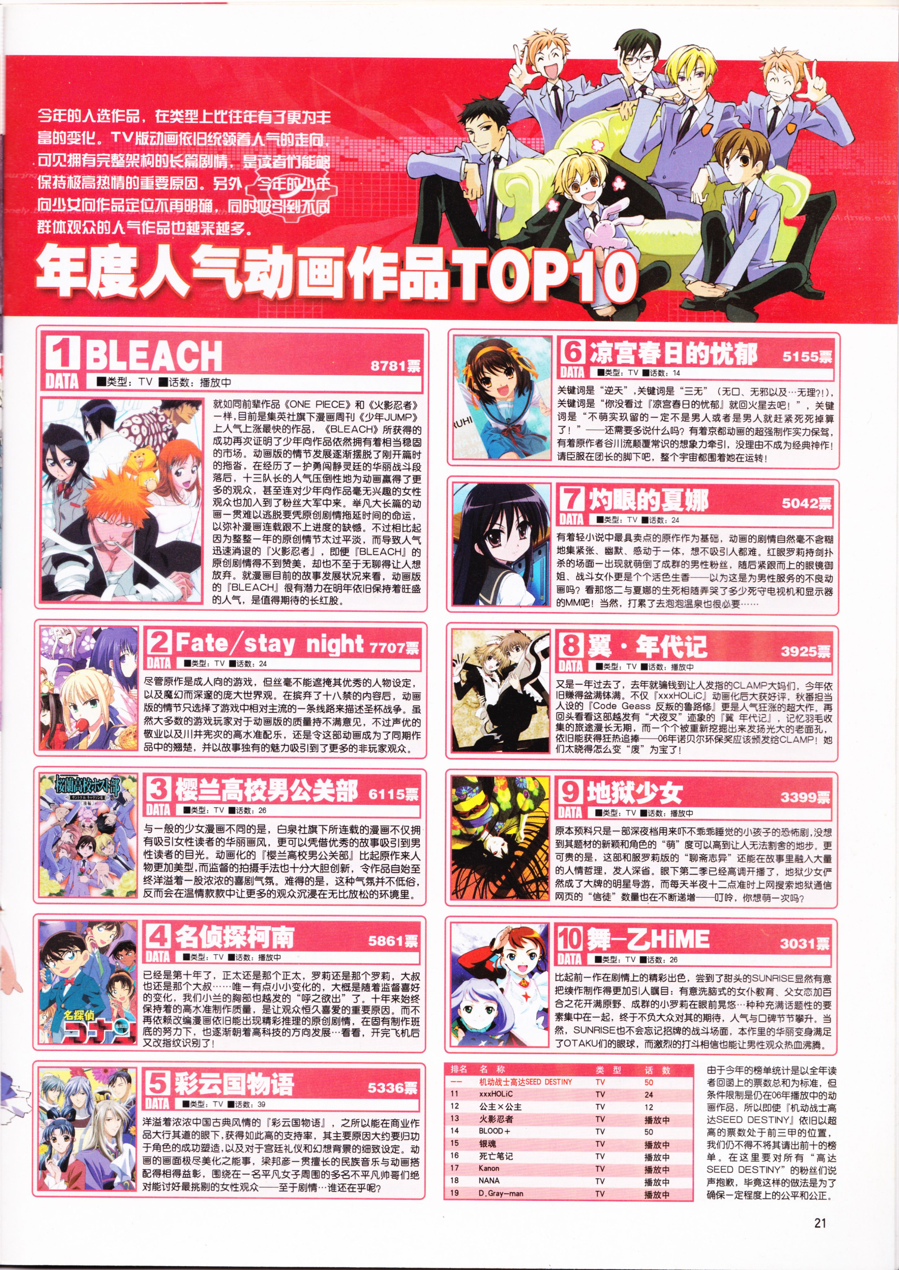 动感新势力,动漫,ACG,二次元,动画,杂志,动新DVD