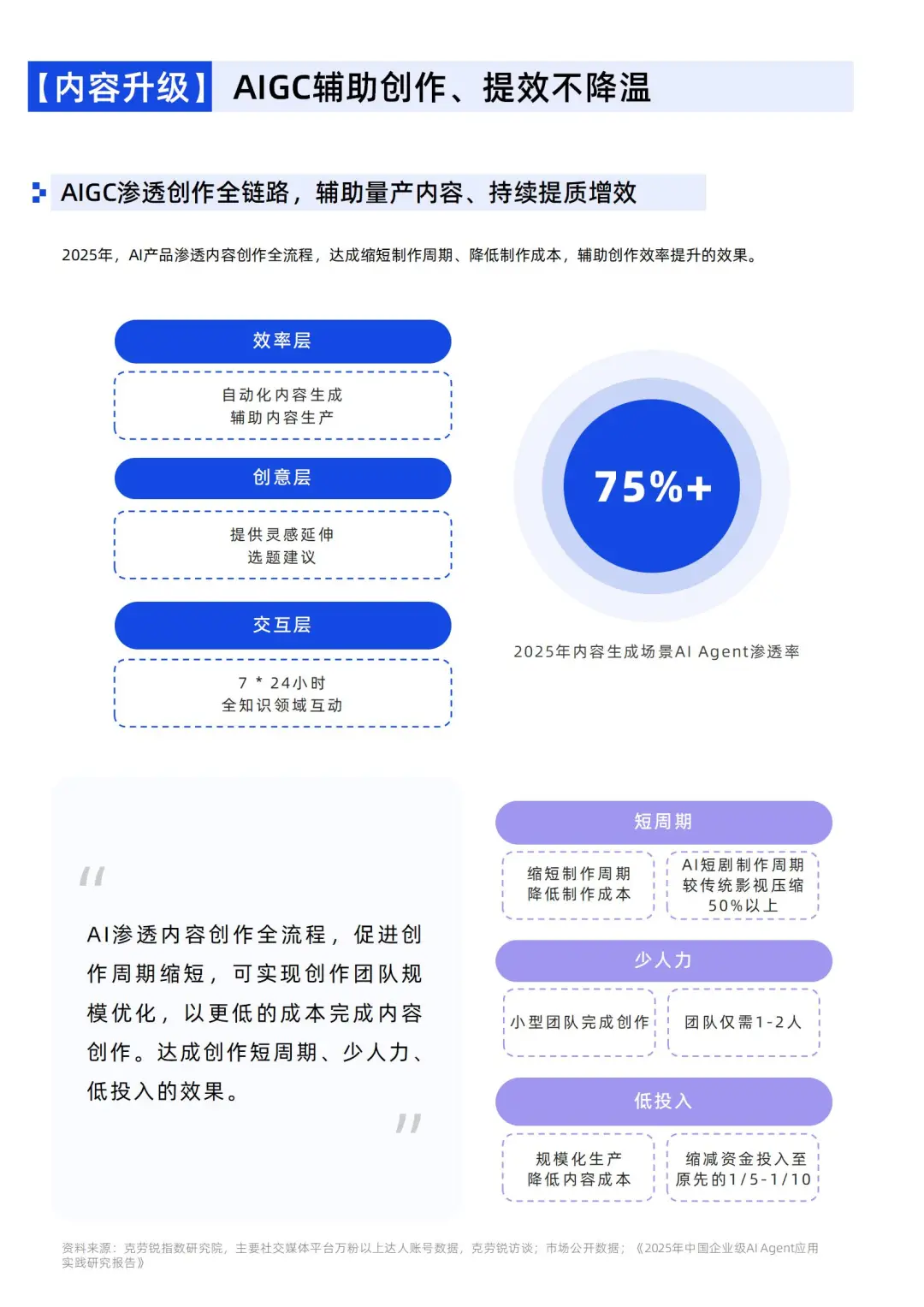 B站