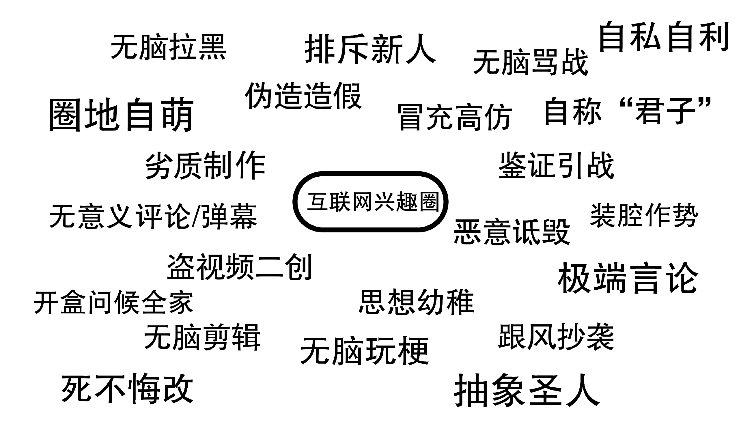 圈子,神人