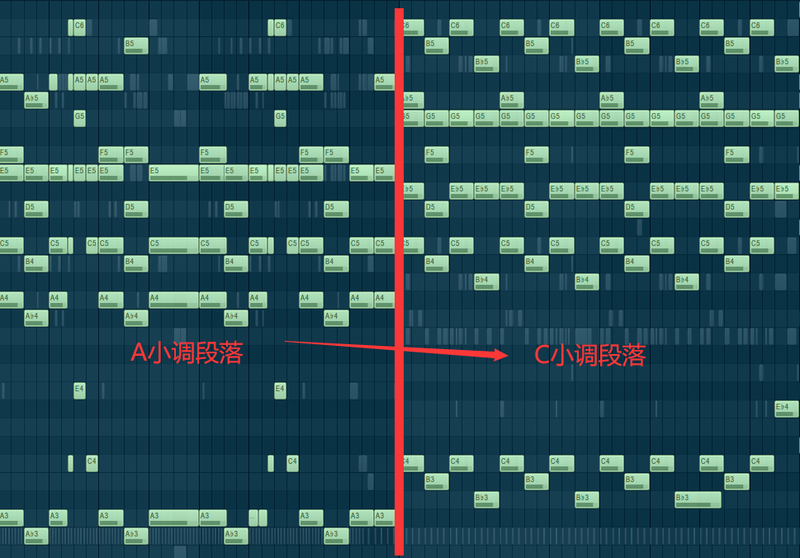 乐理,音乐