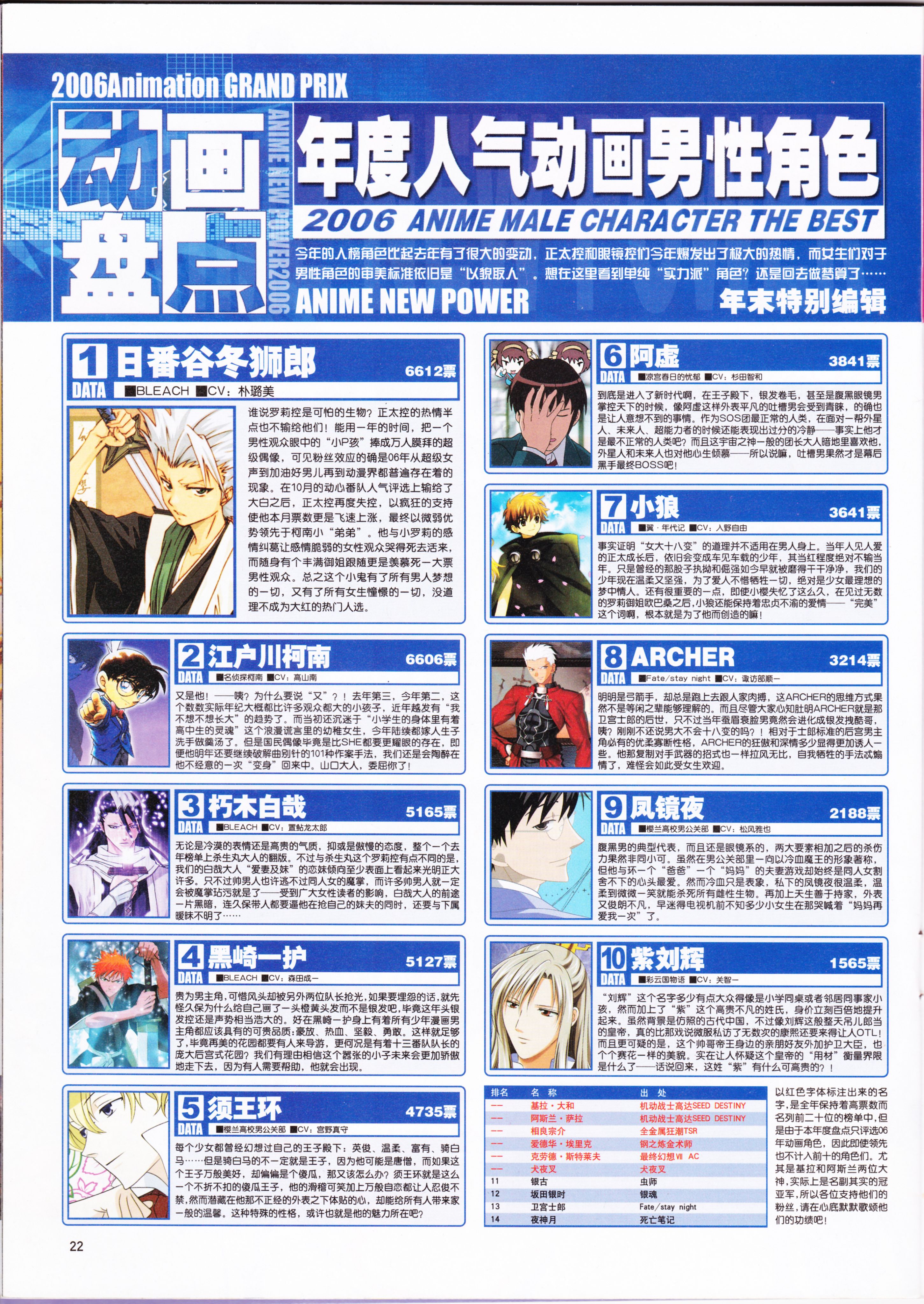 动感新势力,动漫,ACG,二次元,动画,杂志,动新DVD