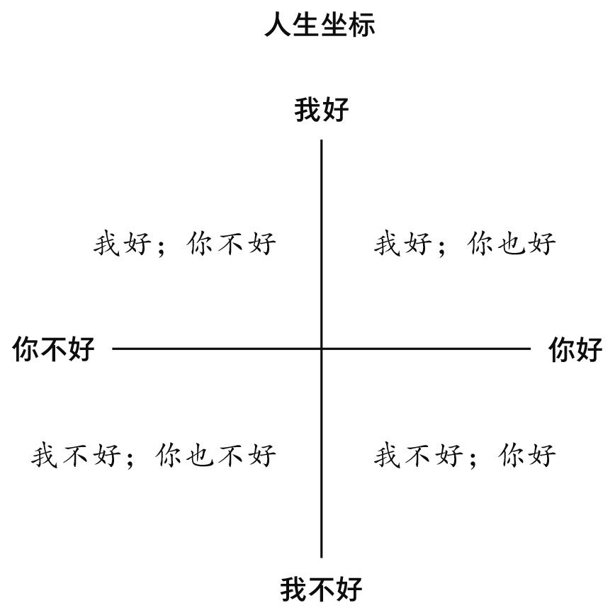 精神分析,心理学