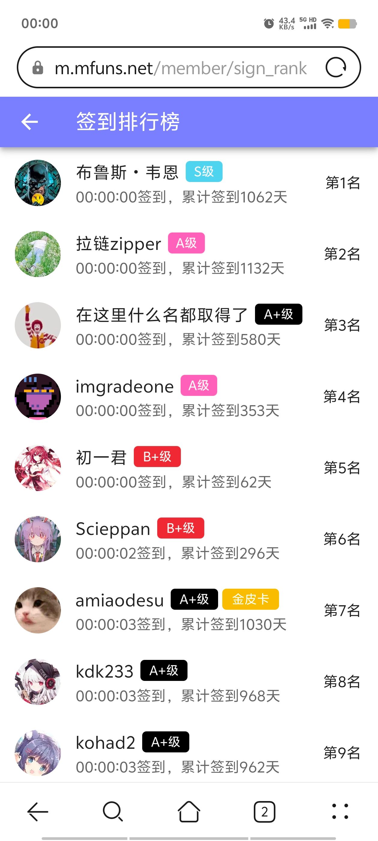 签到,签到纪念,每日签到,随缘签到,已签到,站内签到,M站签到,签到排行榜,首签