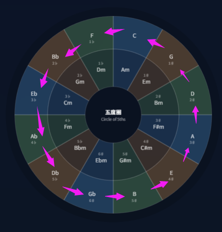 乐理,音乐