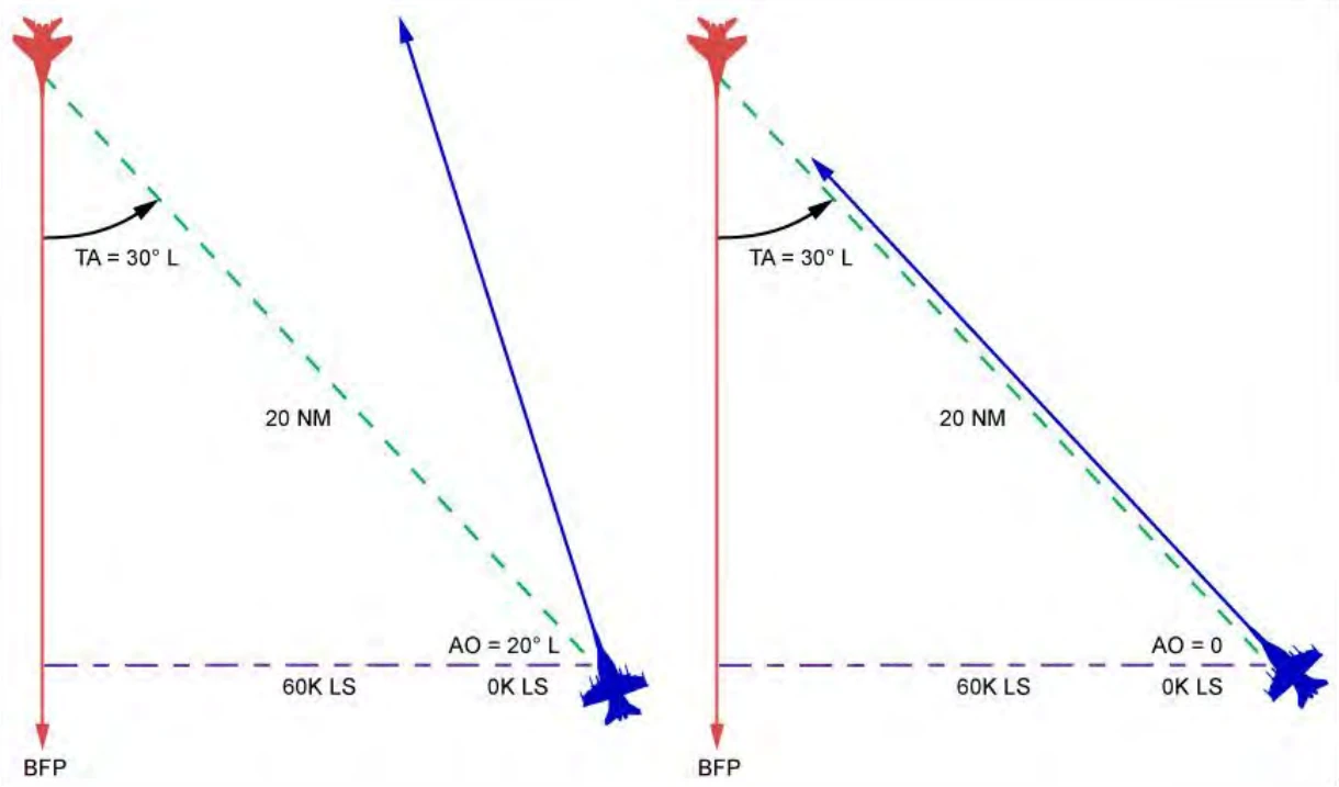 转载,战术,专业,DCS